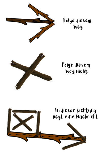 Darstellung der Wegzeichen